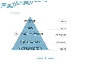 阿娘面企業形象設計 傳承與創新的平面設計理念