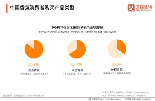 香韻迭起，價值掘金 2024-2025年全球及中國香料香精行業大數據與投資全景洞察